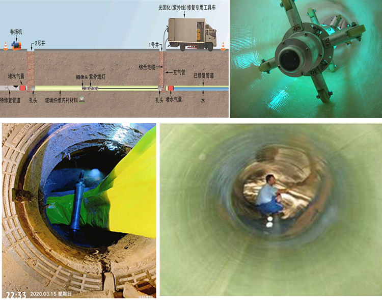 淳化UV-CIPP内衬修复