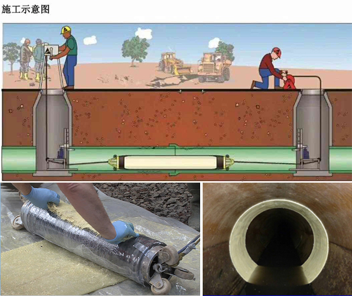 淳化管道局部点状修复